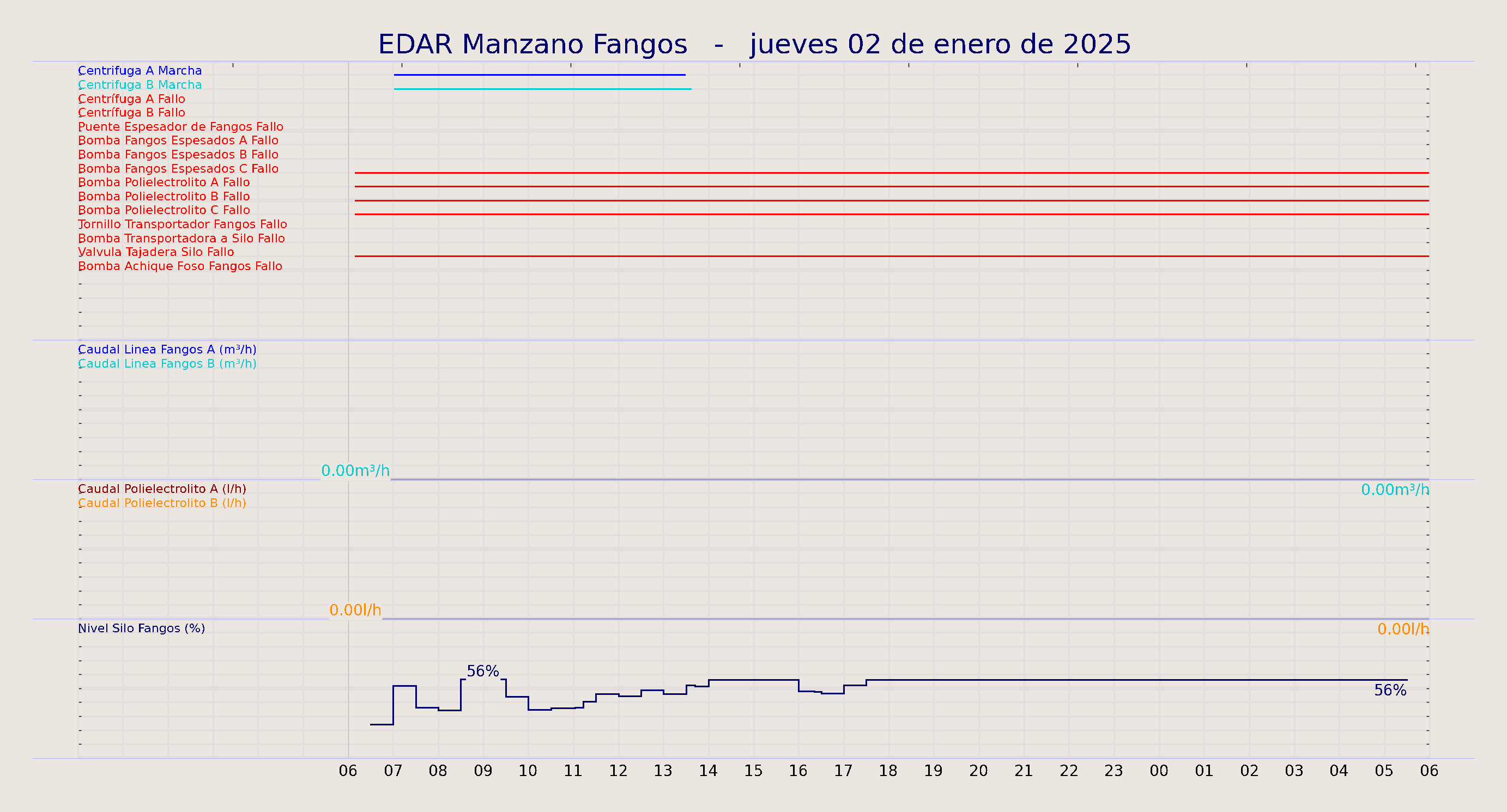 ../../imagenes/vid/2025/EDAR Manzano Fangos/2025-01-02 EDAR Manzano Fangos.png